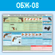 Плакат «Рассеивание пуль при стрельбе» (ОБЖ-08, пластик 2 мм, A1, 1 лист)